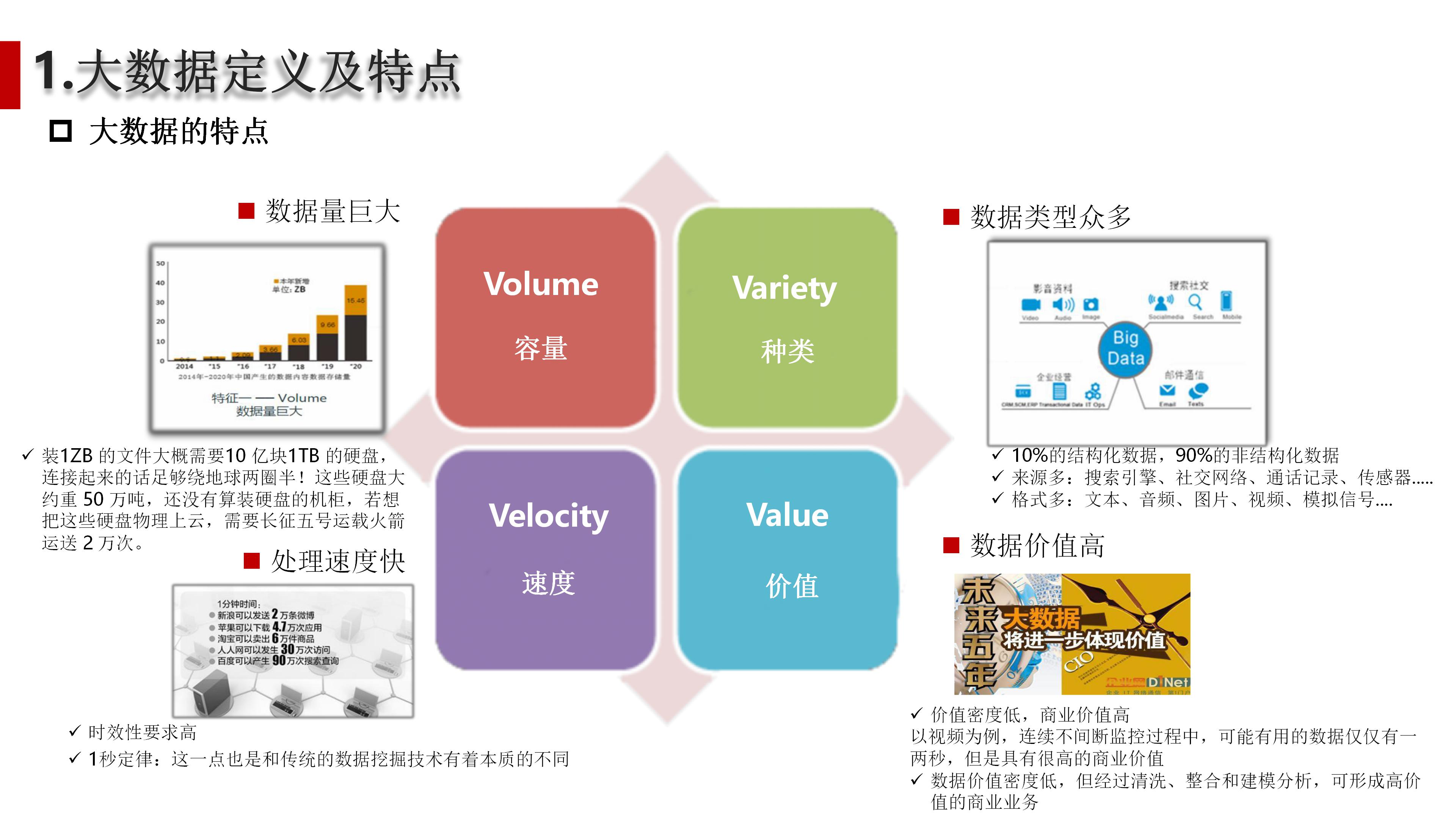 大数据应用型产品设计方法及行业案例介绍（110页PPT） 精品方案 第5张