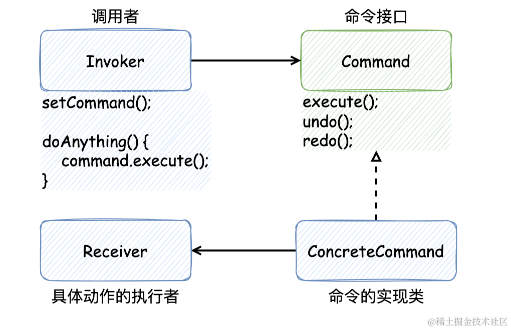 命令模式.png