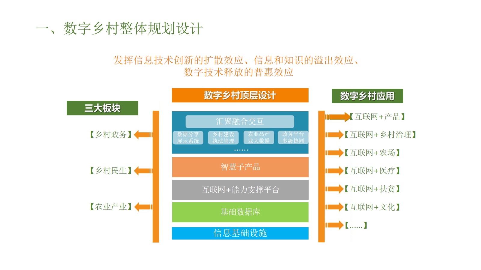 数字乡村一体化解决方案（45页PPT） 精品方案 第10张