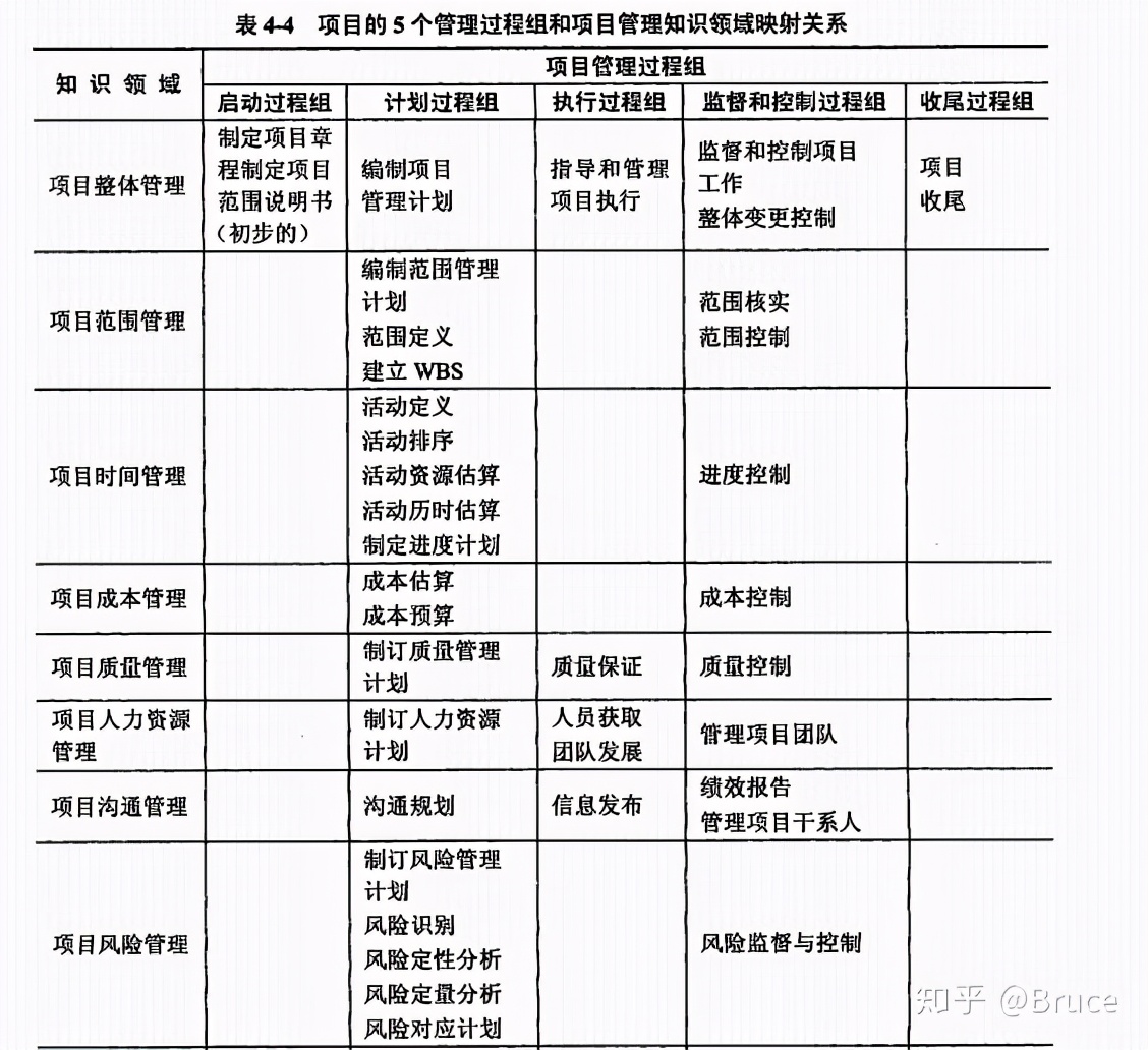 系统集成项目管理工程师（中级）考试心得经验