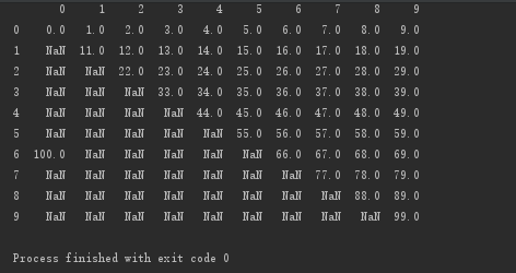 Python-pandas的fillna()方法-填充空值[通俗易懂]