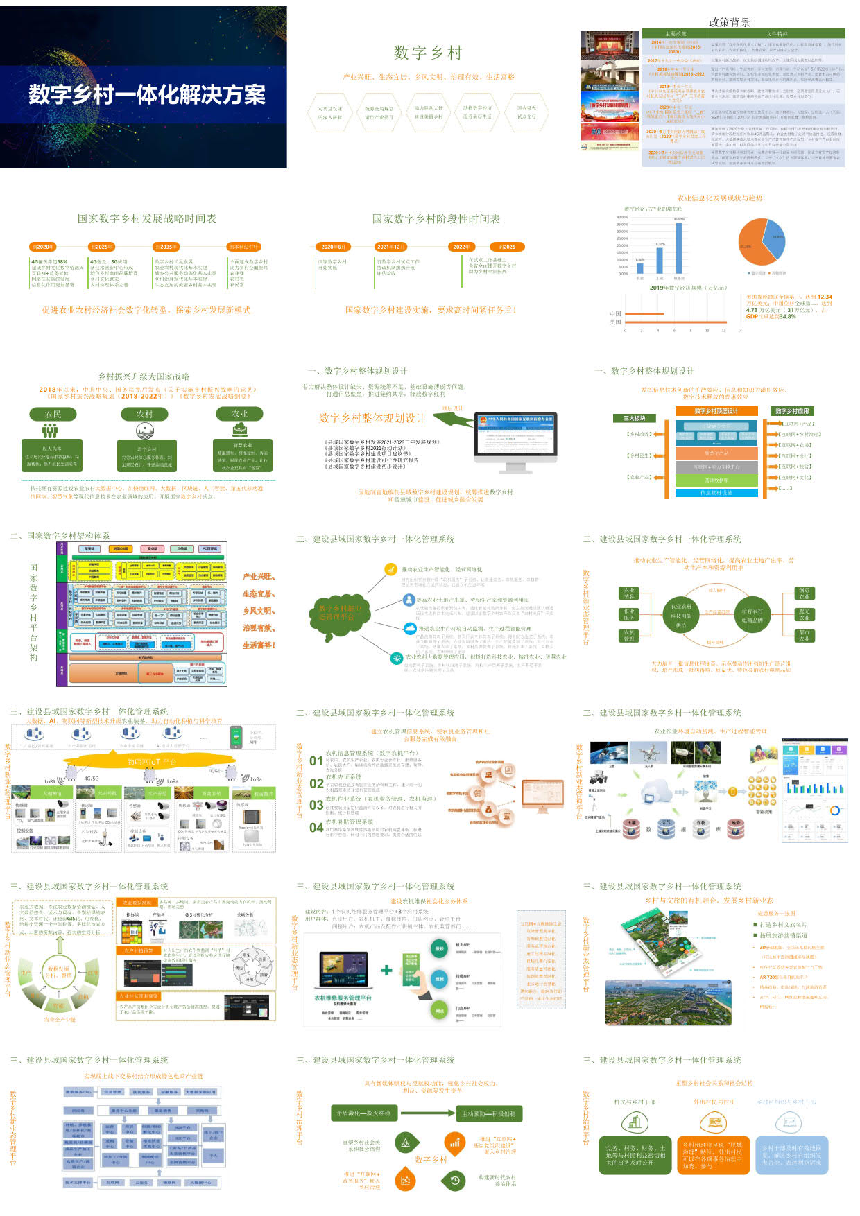 数字乡村一体化解决方案（45页PPT） 精品方案 第22张