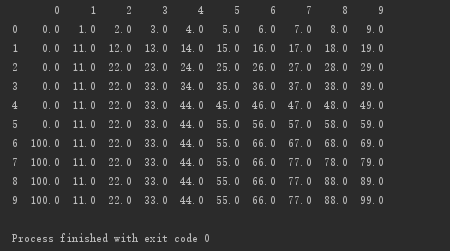 Python-pandas的fillna()方法-填充空值[通俗易懂]