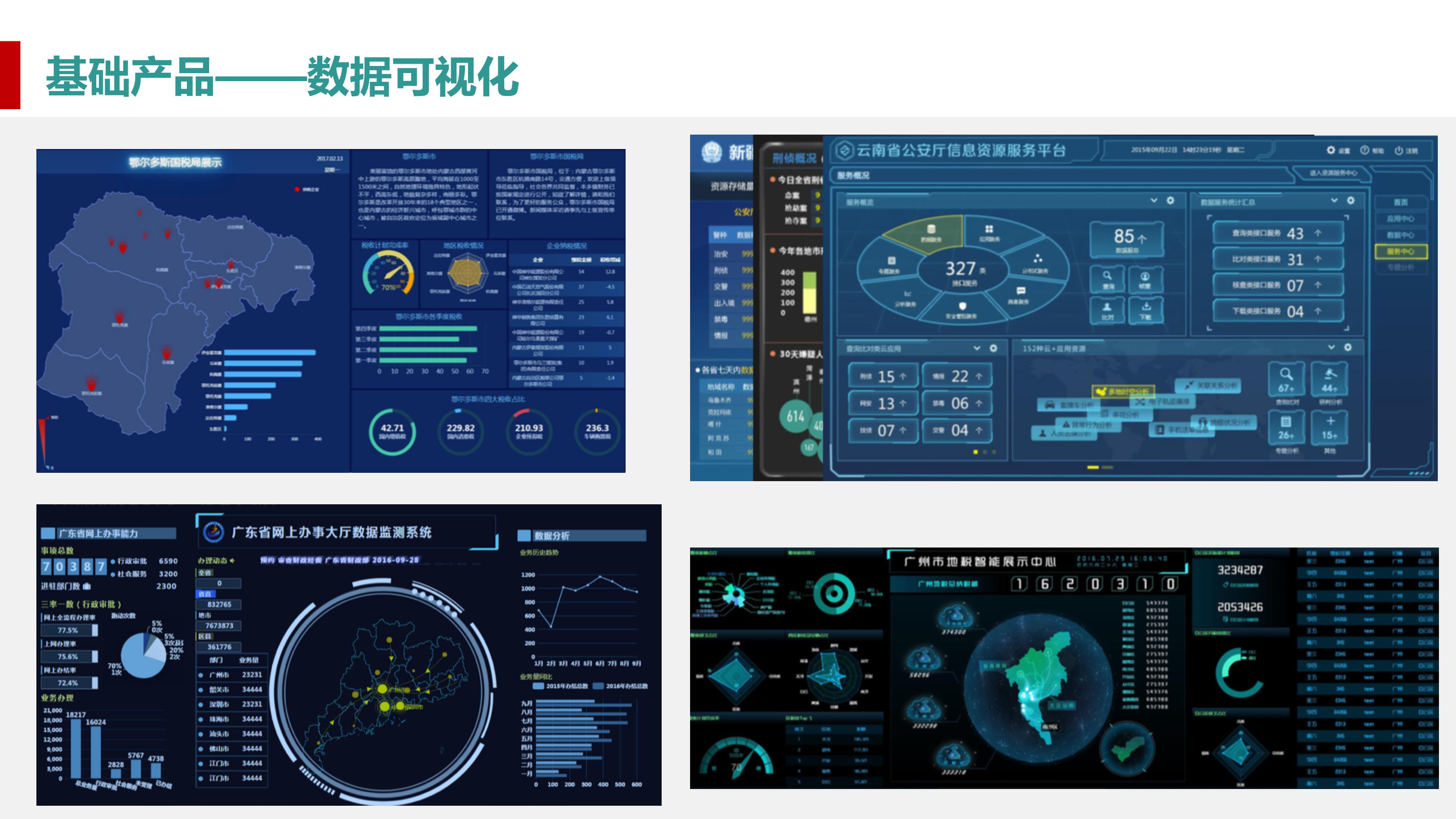 大数据应用型产品设计方法及行业案例介绍（110页PPT） 精品方案 第13张