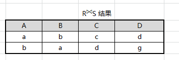 RS自然链接结果