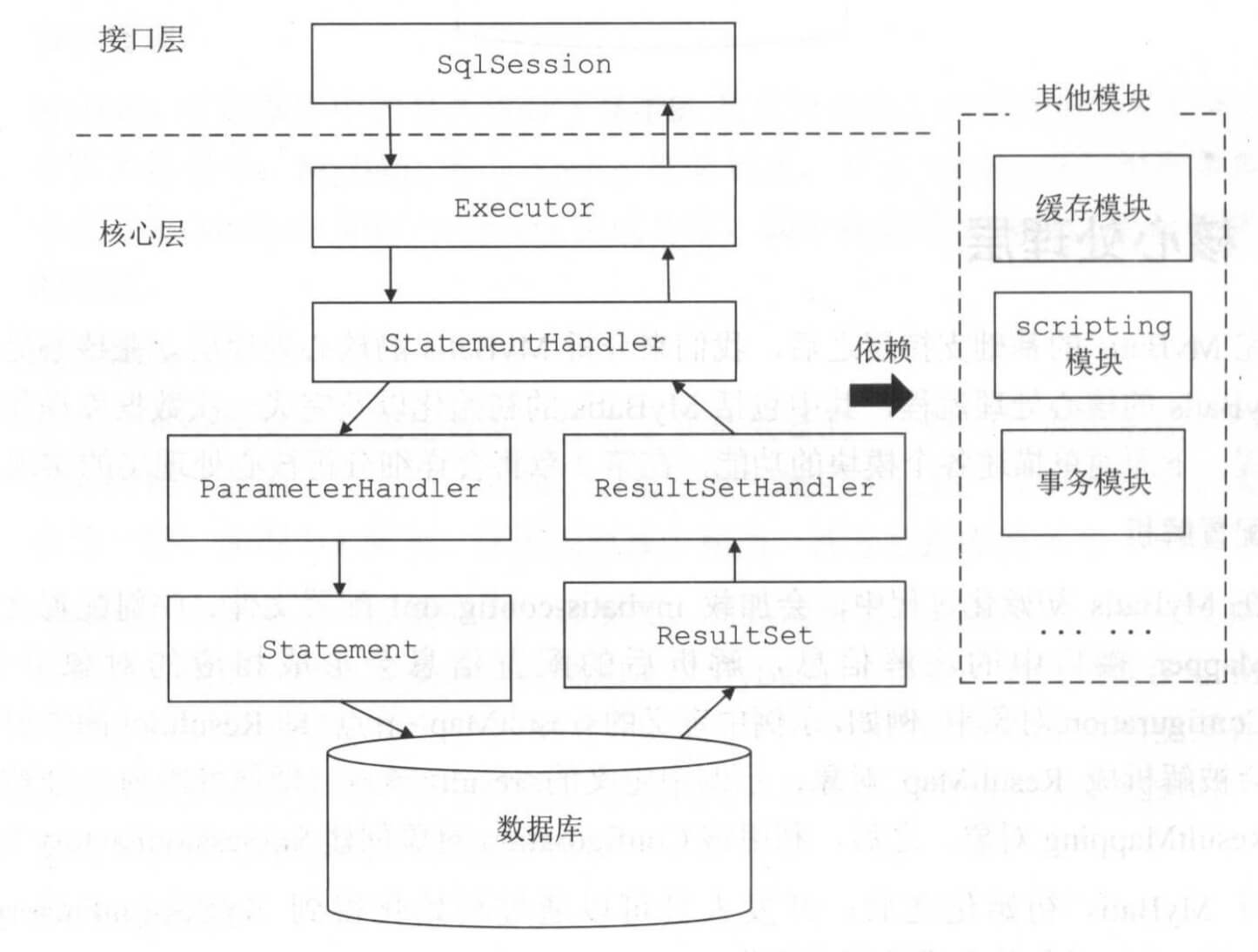 MyBatis 源码分析 - SQL执行过程(三)之 ResultSetHandler_SQL