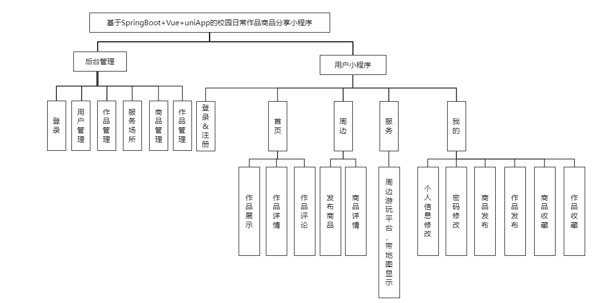 功能模块图