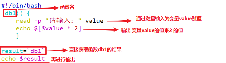 Shell编程之循环语句与函数_bash_27