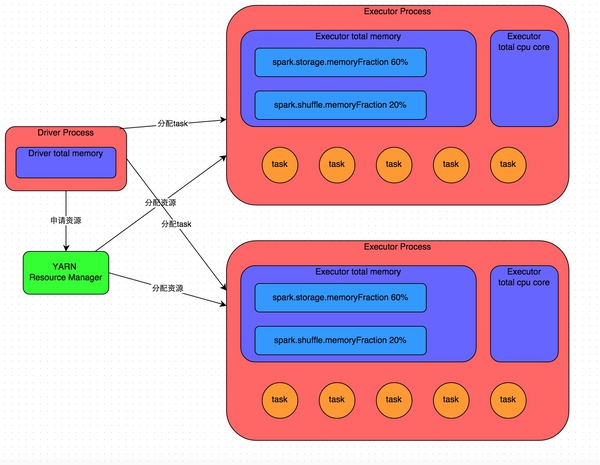 http://www.uml.org.cn/bigdata/images/2016122822.png