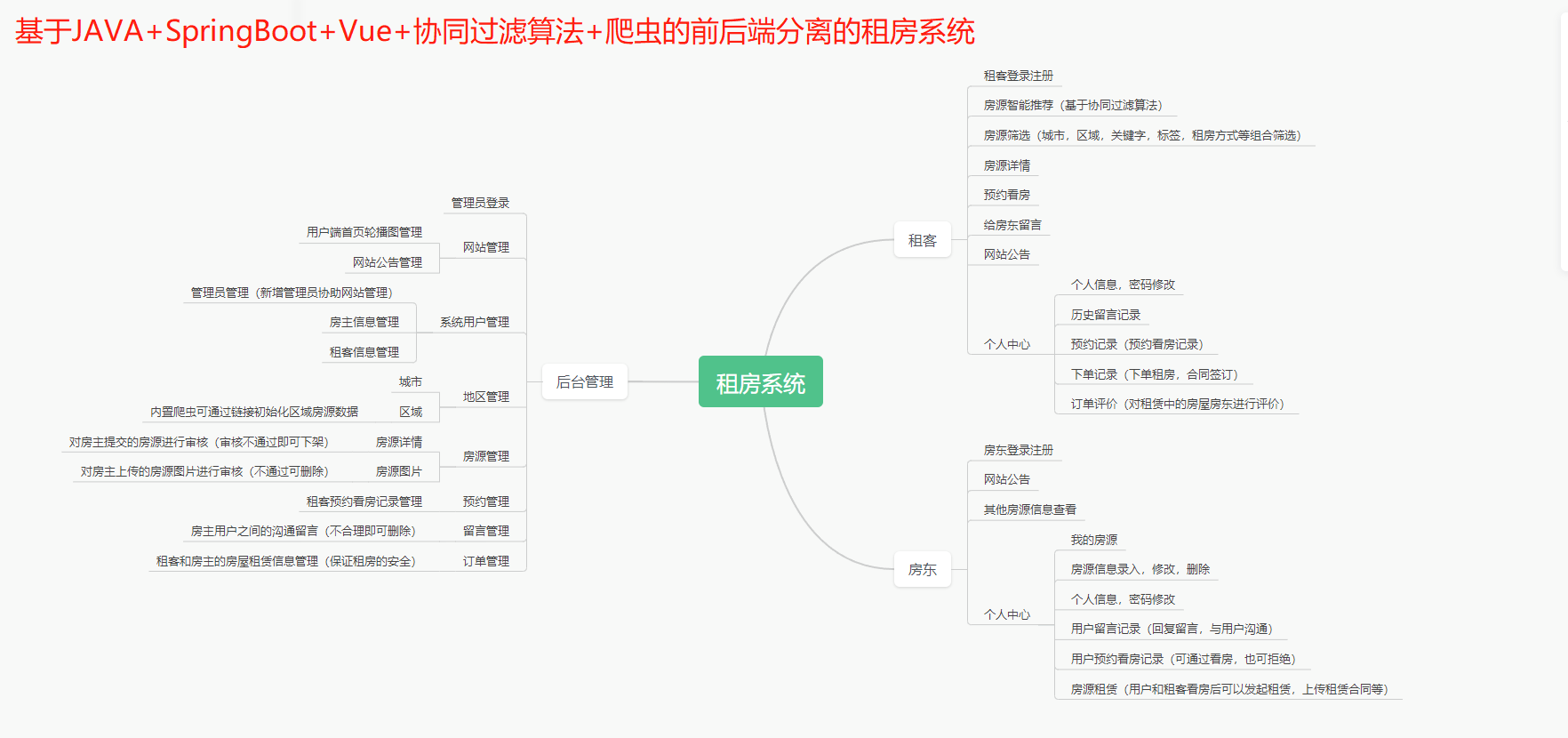 功能模块图