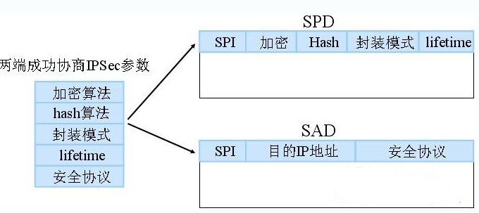 数据包结构分析_数据包结构_38