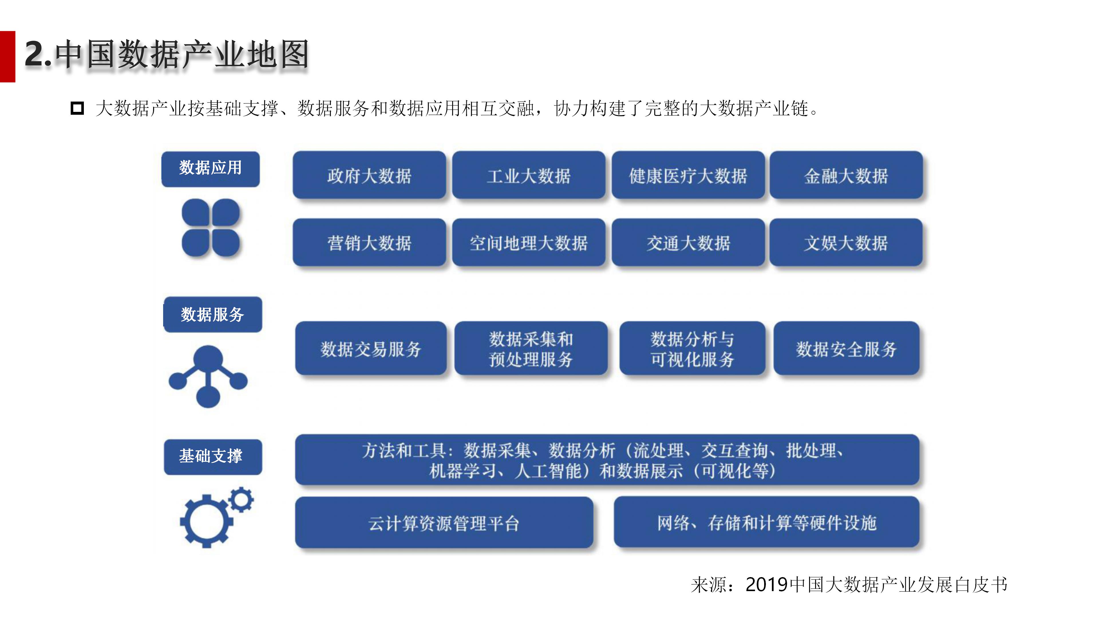 大数据应用型产品设计方法及行业案例介绍（110页PPT） 精品方案 第14张