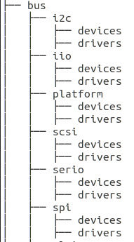 /sys/bus目录