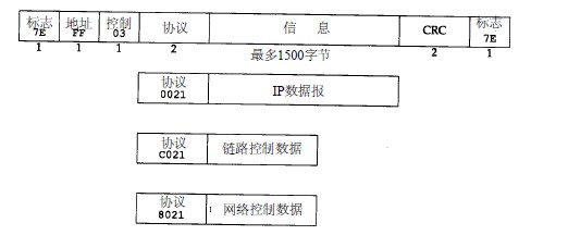 数据包结构分析_数据包结构_15