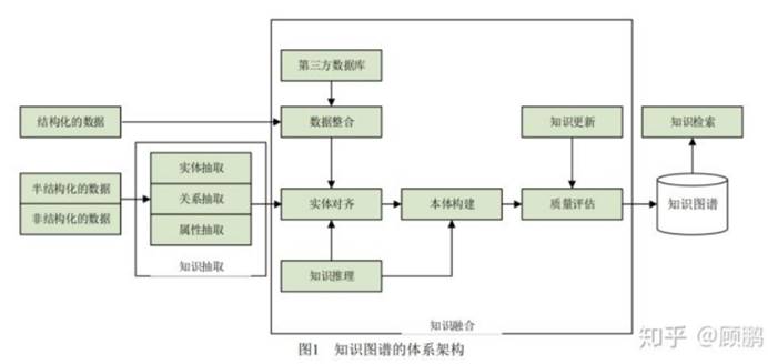 深度学习 | 什么是知识图谱_知识图谱_04