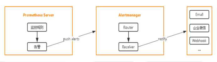 Kubernetes运维之使用Prometheus全方位监控K8S