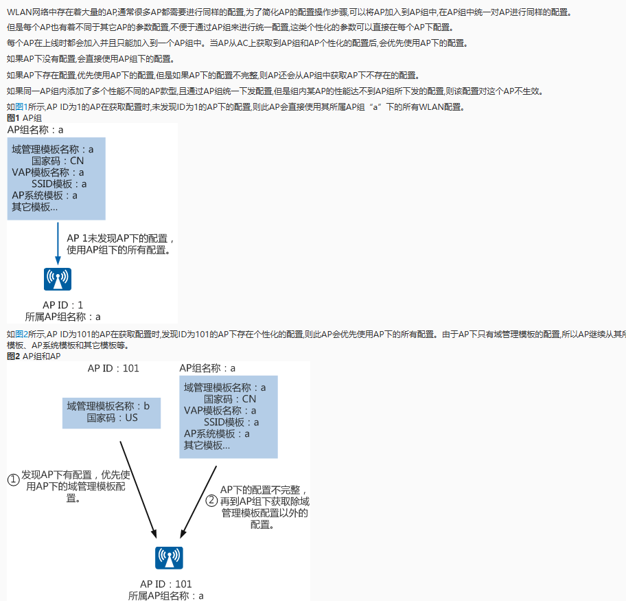 AP与AP组关系