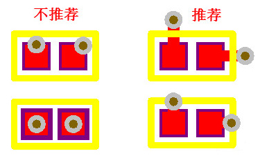 过孔到焊盘打孔示意