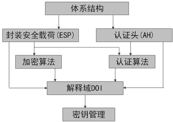 数据包结构分析_数据包结构_30