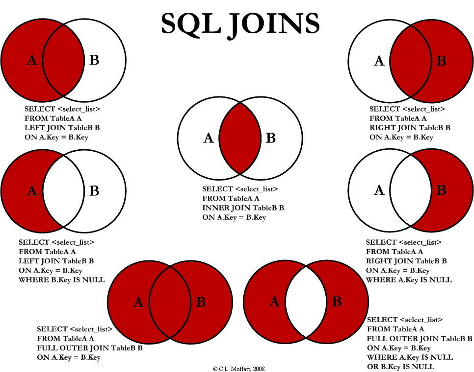 MySQLJoin理论