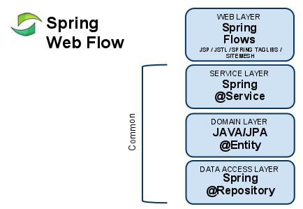 「Java开发指南」MyEclipse如何支持Spring Scaffolding？