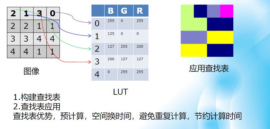 查找表.JPG