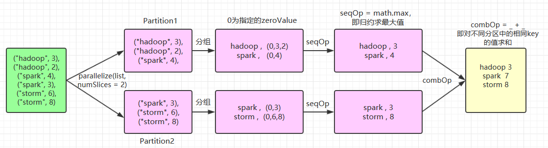 RDD 常用算子详解 - 图1