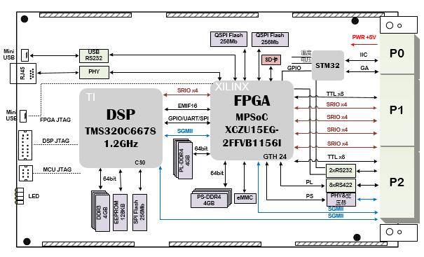 TMS320C6678信号处理板，导冷架构信号处理板，高速图像处理，高速信号处理 ，软件无线电