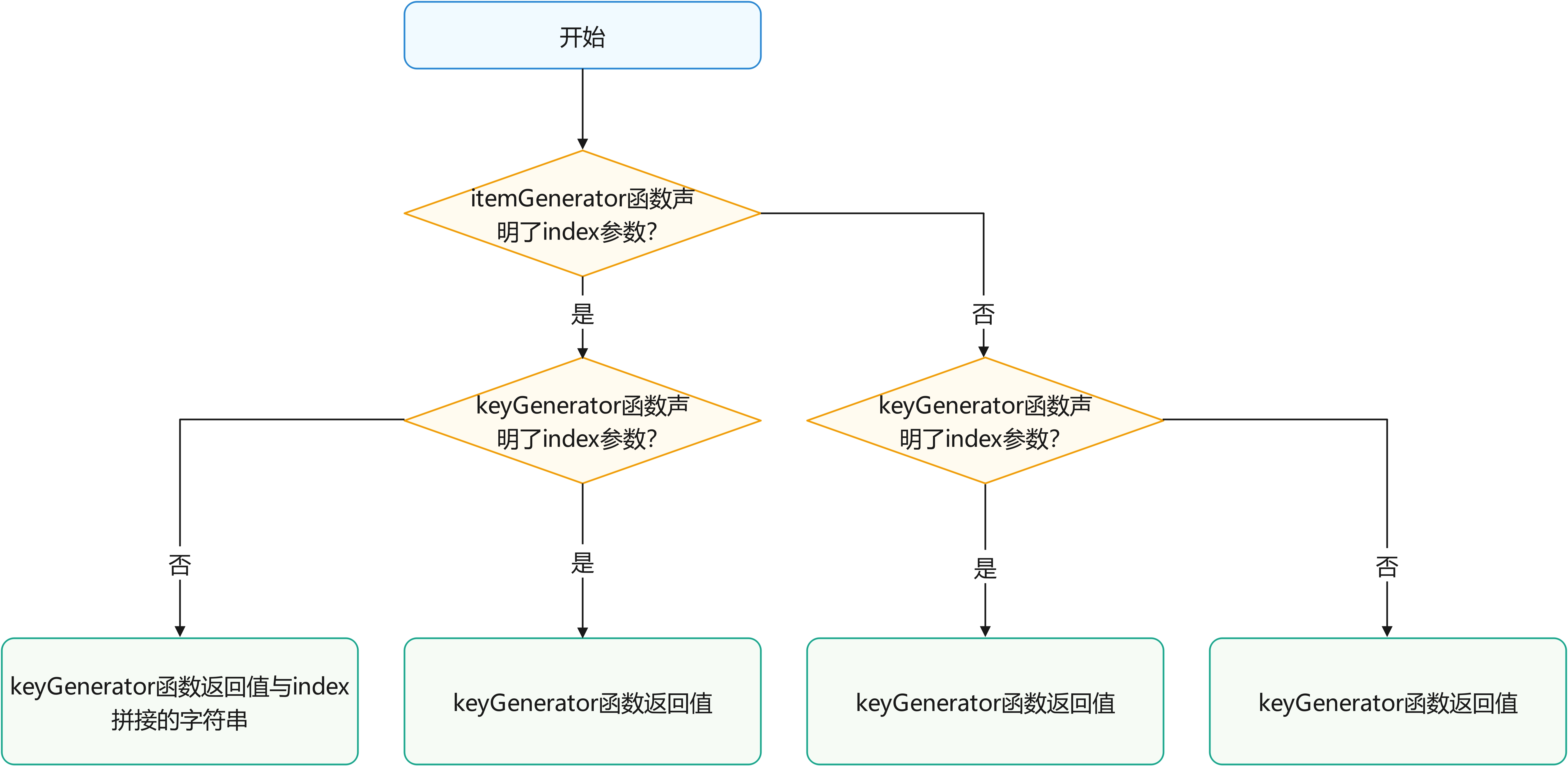 点击放大