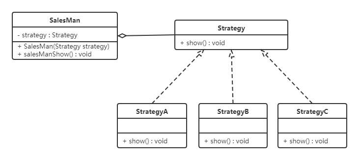 策略模式