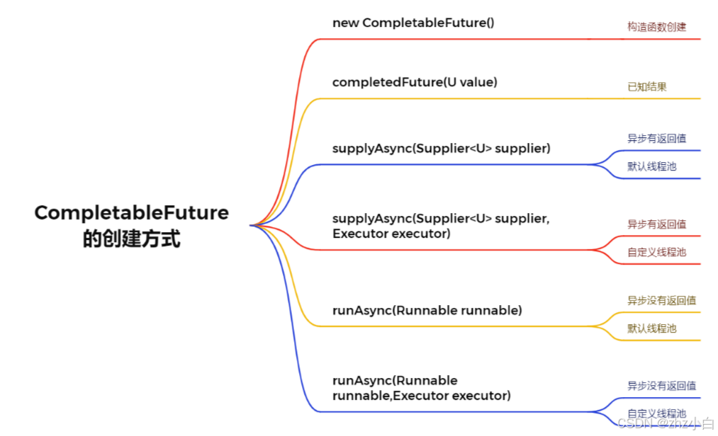 史上最强异步编程~CompletableFuture精读_System_02