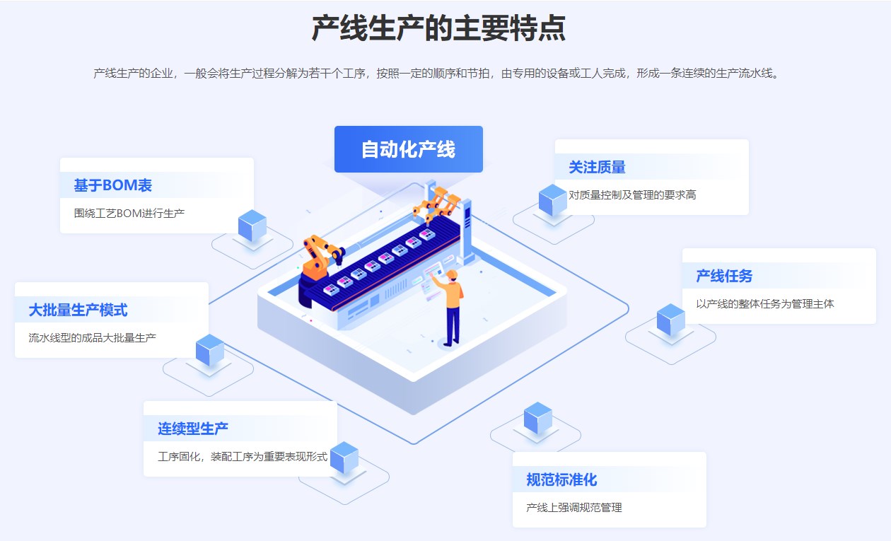 慧都产线mes主要生产特点
