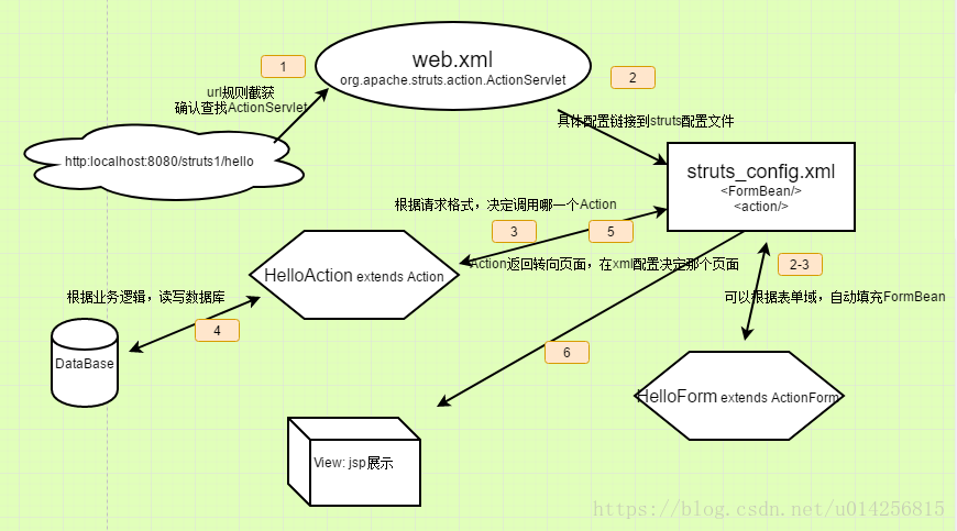 这里写图片描述