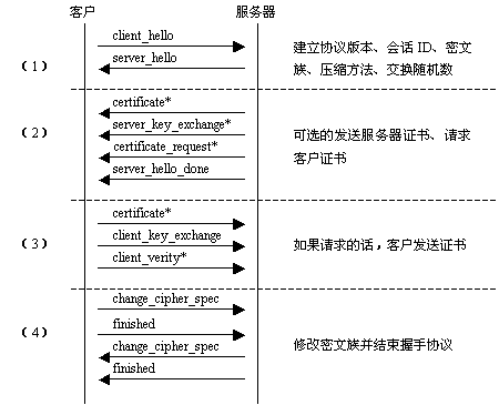 数据包结构分析_数据包结构_26