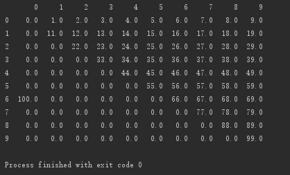 Python-pandas的fillna()方法-填充空值[通俗易懂]