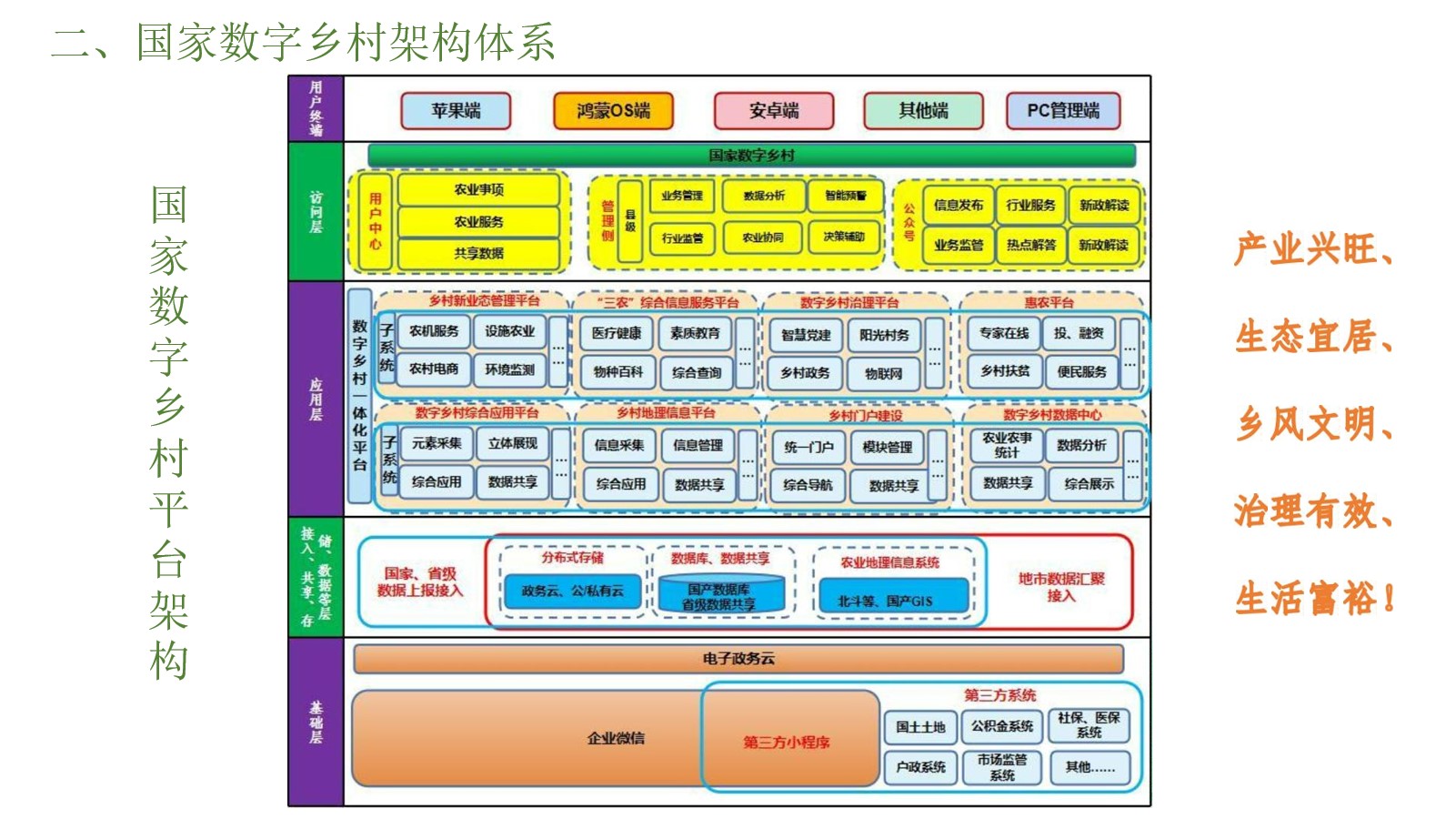 数字乡村一体化解决方案（45页PPT） 精品方案 第9张