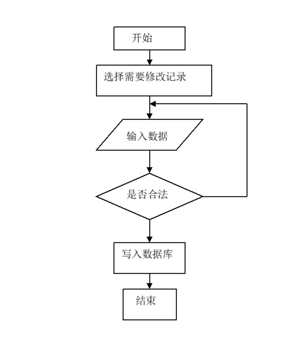 修改基于高校的学生成绩管理系统数据流程