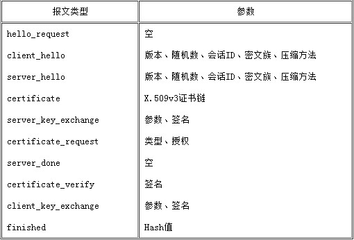 数据包结构分析_数据包结构_25