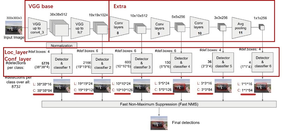 SSD-3