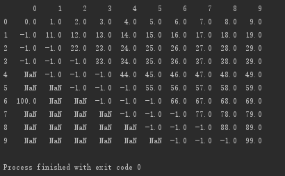 Python-pandas的fillna()方法-填充空值[通俗易懂]