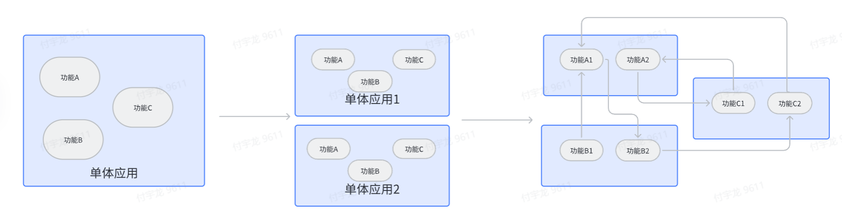 RPC 应用场景