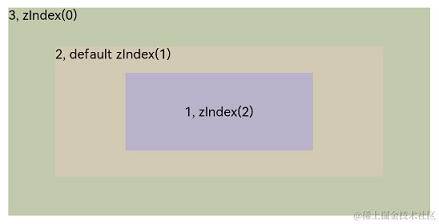 zindex.png