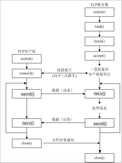 network-06