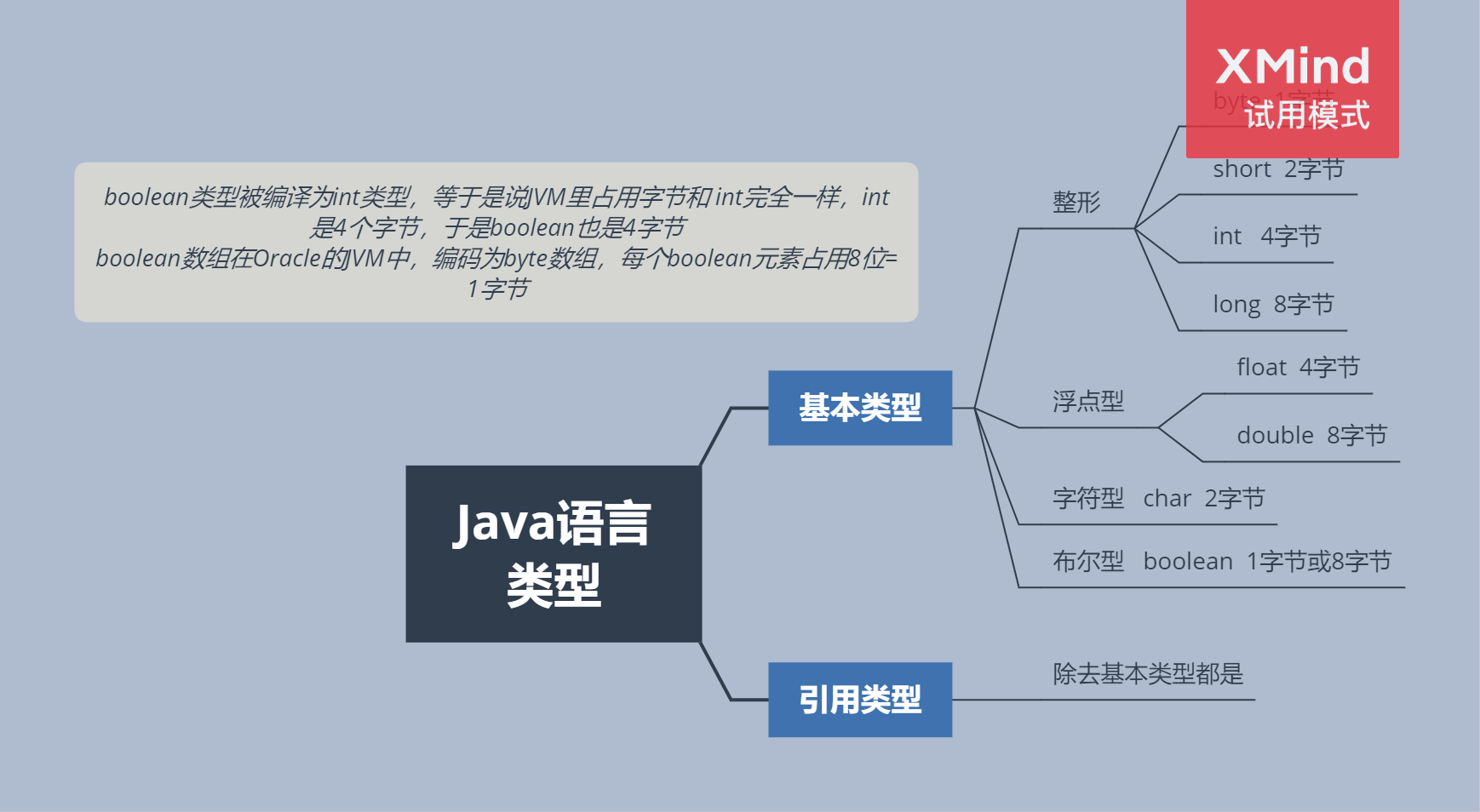 Java语言 类型