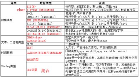 MySQL的数据类型都有哪些？它们分别用在什么的场景？_人山人海肉最可爱的博客-CSDN博客_数据类型有哪几种