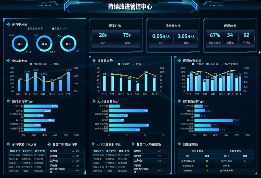 持续改进管控中心,工业大数据,工业大数据应用