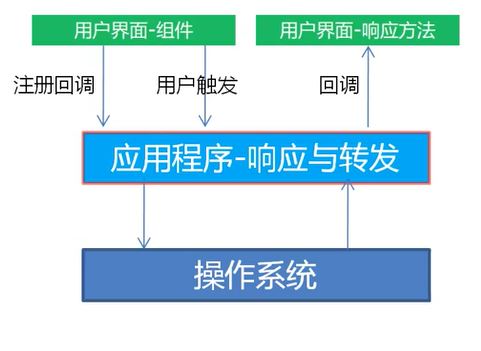 Callback基本流程.JPG