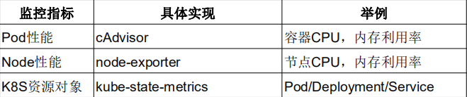 Kubernetes运维之使用Prometheus全方位监控K8S