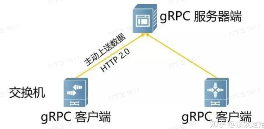 gRPC交互过程