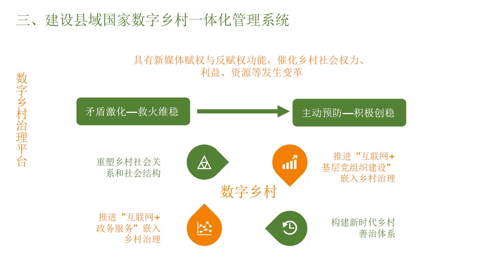 数字乡村一体化解决方案（45页PPT） 精品方案 第20张